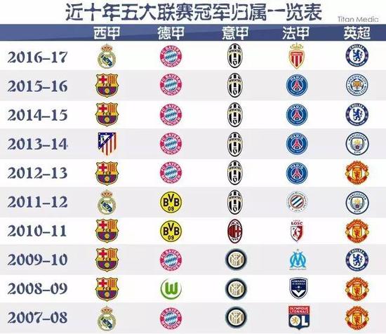 世代相传的
