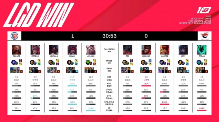 盟多特蒙德 盟多特蒙德