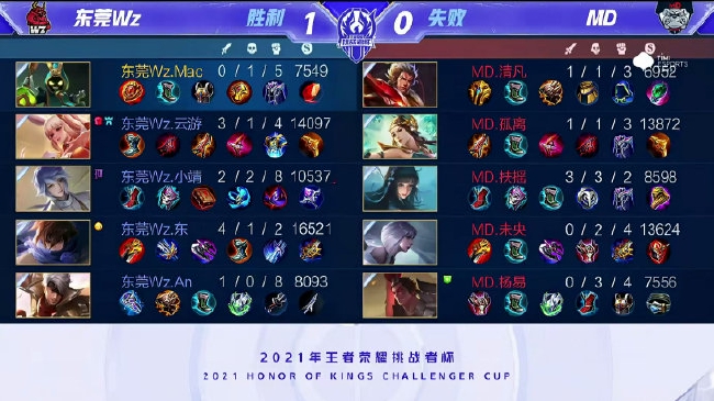 周琦的稳定 周琦的稳定