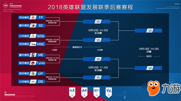 当前可以合